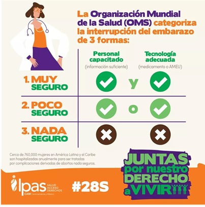 La imagen tiene un atributo ALT vacío; su nombre de archivo es aborto.jpg